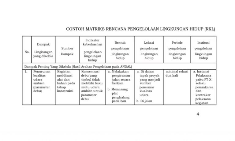 Jenis Dokumen Pengurusan AMDAL Dan Prosedurnya